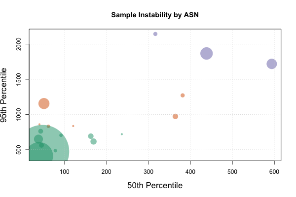 Sample Plot of the Instability Data