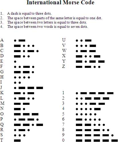 International Morse Code Table