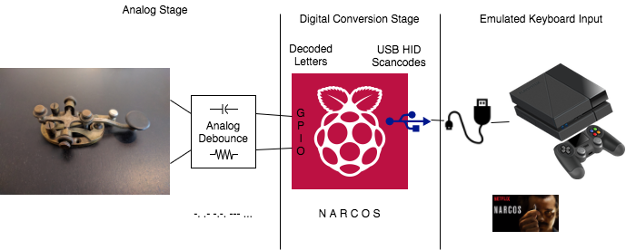 Teleflix Block Diagram